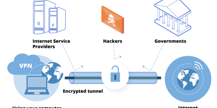 What You Need To Know About Virtual Private Network Service (VPN) Providers